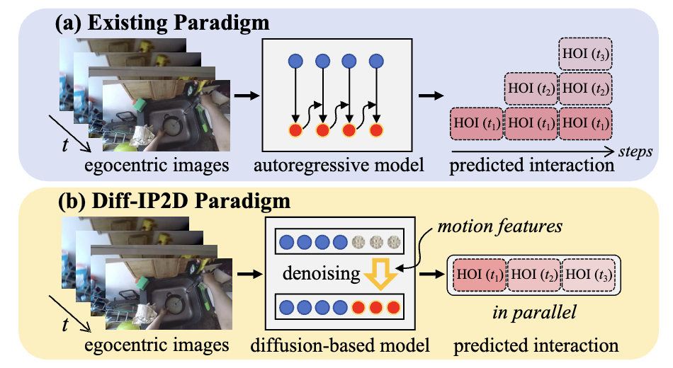 Diff-IP2D