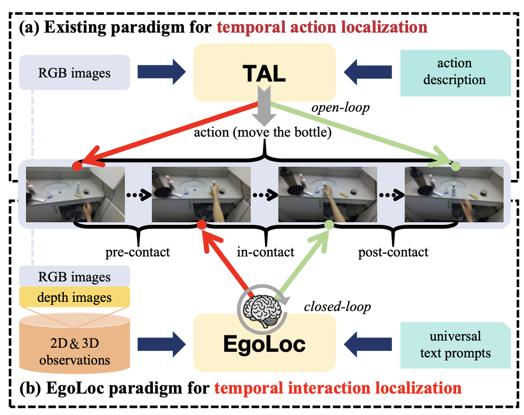 Zero-Shot Temporal Interaction Localization