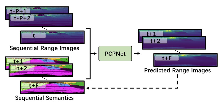 PCPNet