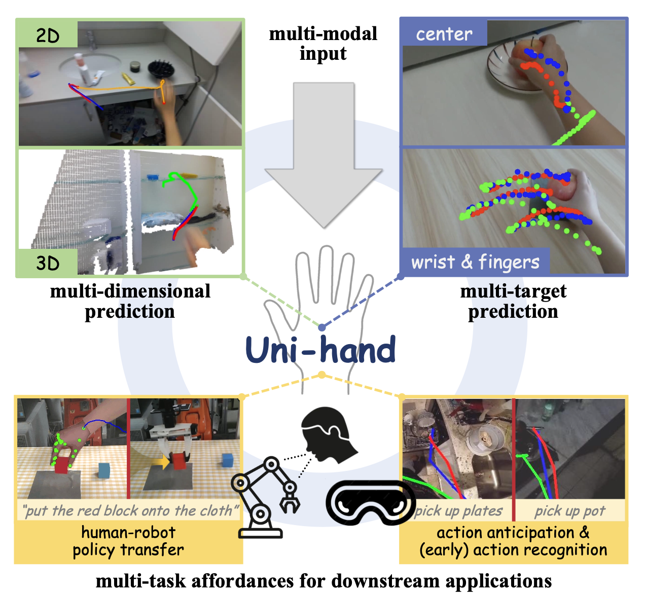 Uni-Hand